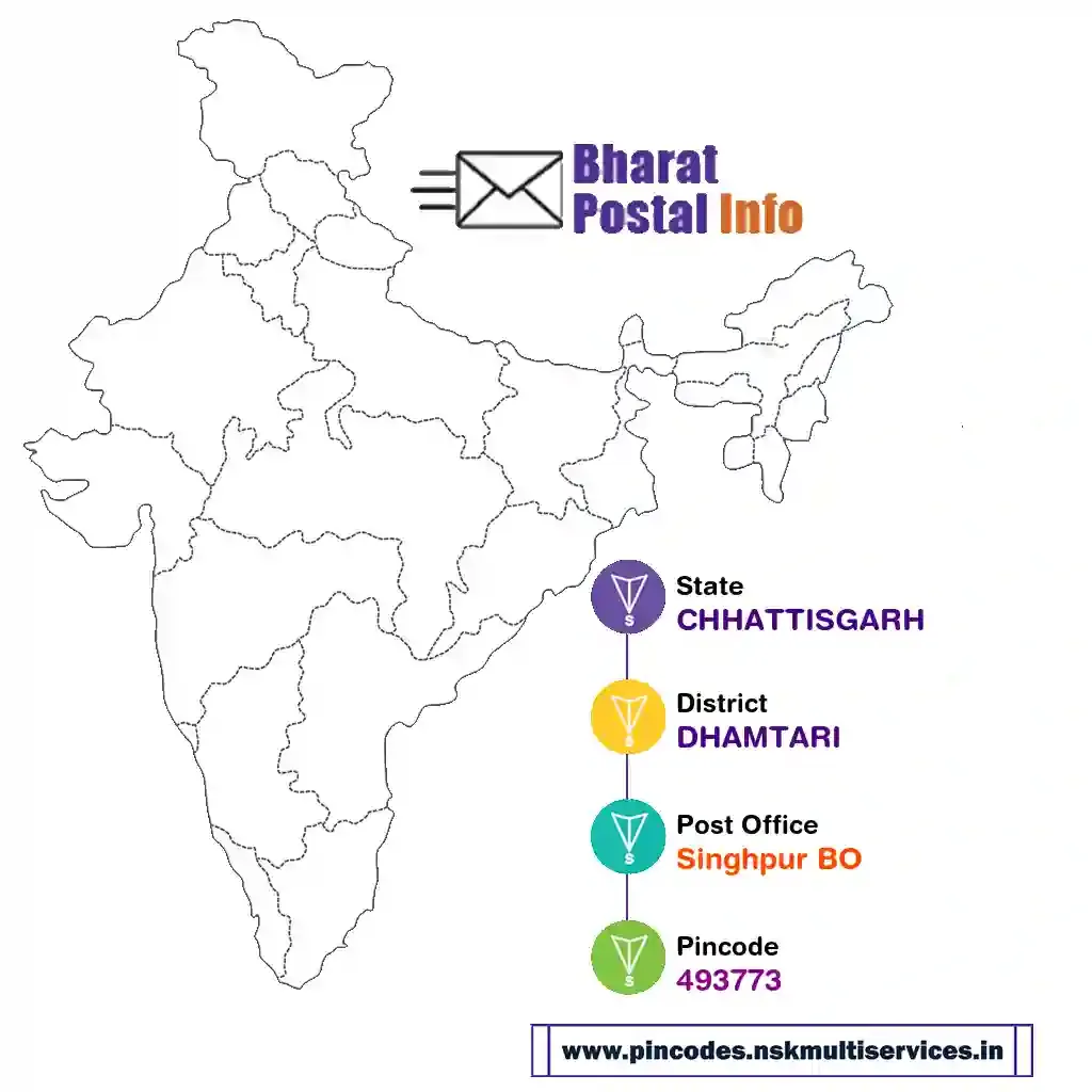 chhattisgarh-dhamtari-singhpur bo-493773